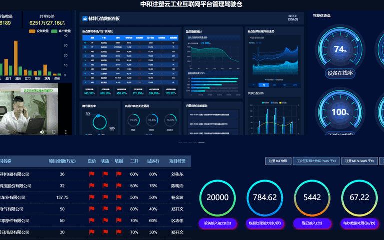中和注塑云成功入選廣州市工信局大數(shù)據(jù)公共服務(wù)平臺(tái)