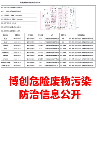 博創(chuàng)危險(xiǎn)廢物污染防治信息公開
